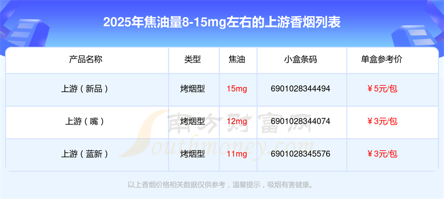 2025上游香烟价格表，焦油量8-15mg左右的烟有哪些