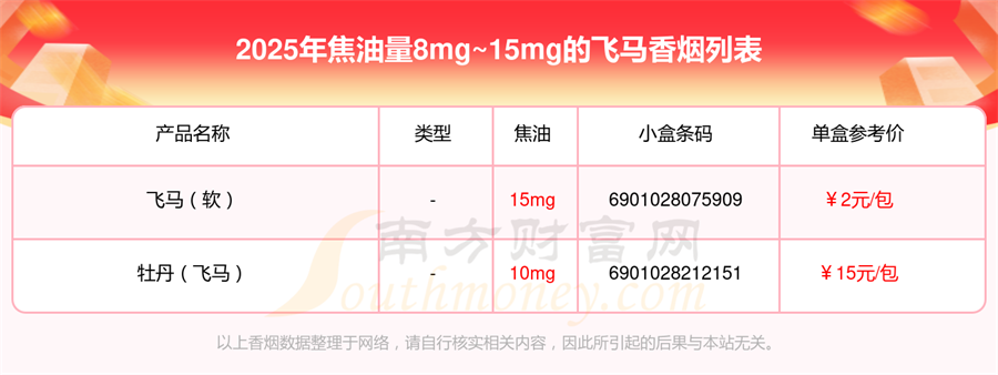 2025飞马香烟焦油量8mg~15mg的烟一览表