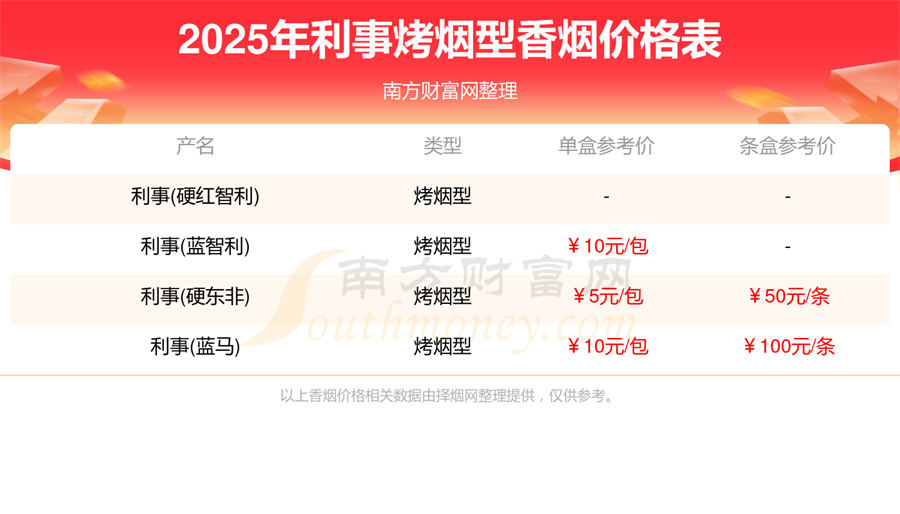 2025利事烤烟型香烟多少钱一盒「利事香烟价格表」