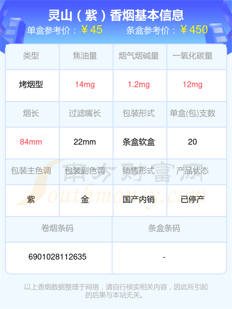 灵山「紫」香烟价格2025查询