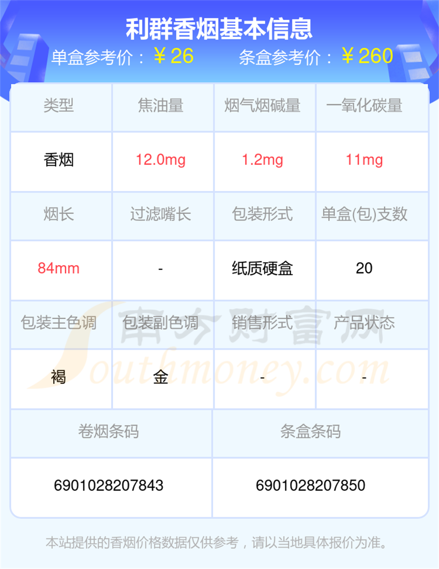 利群香烟价格多少一包2025价格一览表