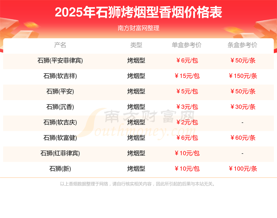 石狮香烟一盒多少钱2025石狮烤烟型香烟价格一览表