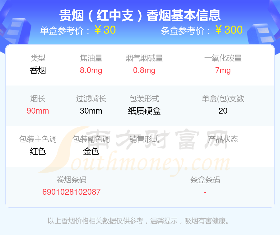 2025年焦油量低于8mg的贵烟香烟有哪些