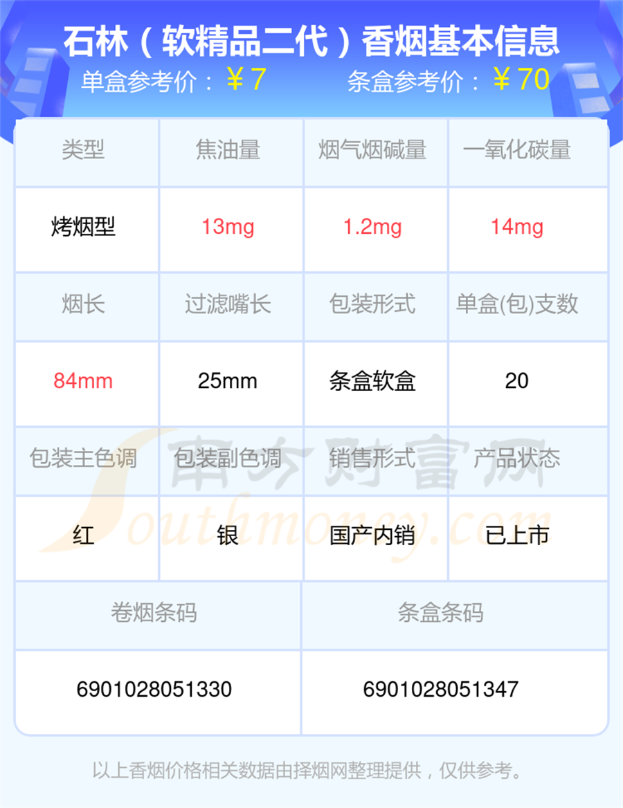 2025年石林「软精品二代」香烟价格表「多少钱一条」