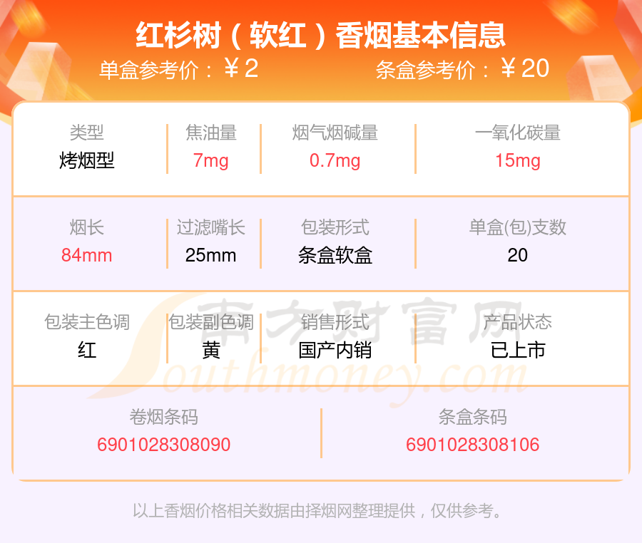 焦油量10mg以下的红杉树香烟2025列表一览