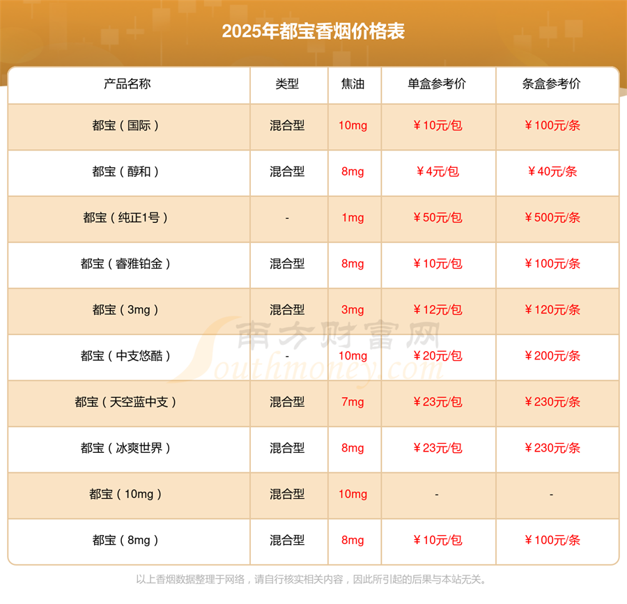 纯正9号多少一条2025价格查询