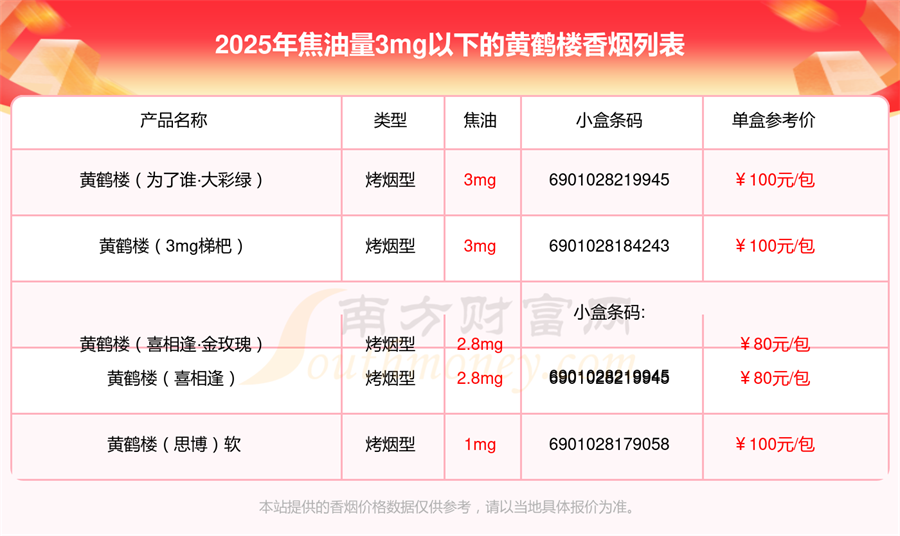 焦油量3mg以下的黄鹤楼香烟2025查询一览