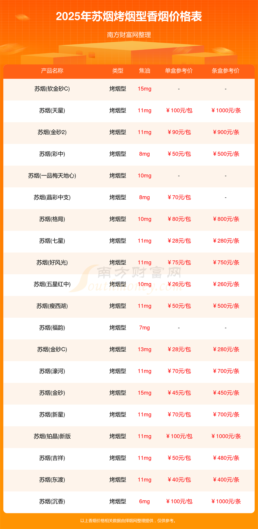 苏烟烤烟型香烟价格表2025汇总一览「多少钱一条」