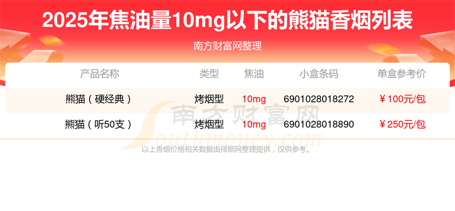 2025熊猫香烟焦油量10mg以下的烟有哪些