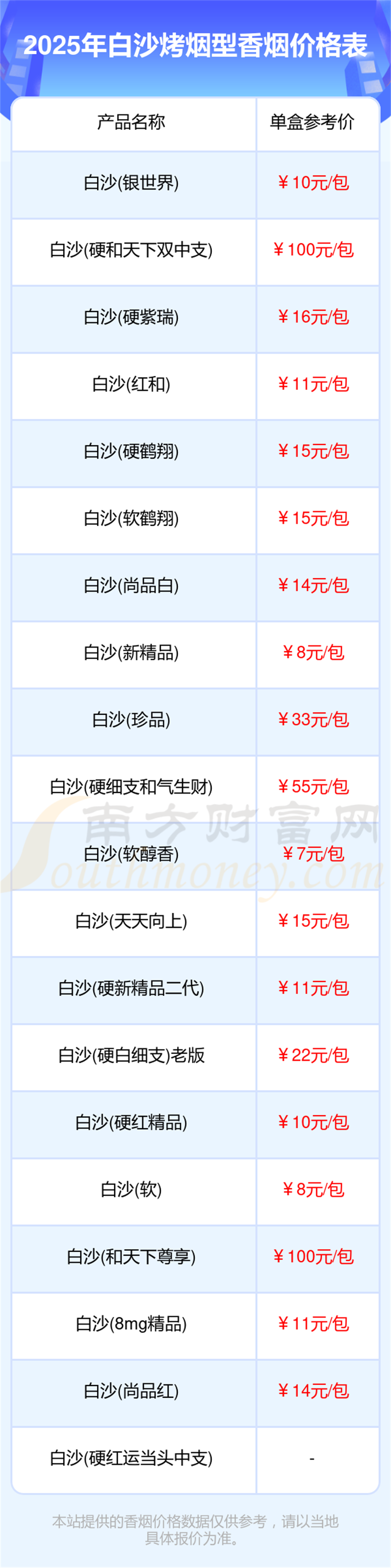 白沙烤烟型香烟价格表大全白沙香烟2025价格一览表