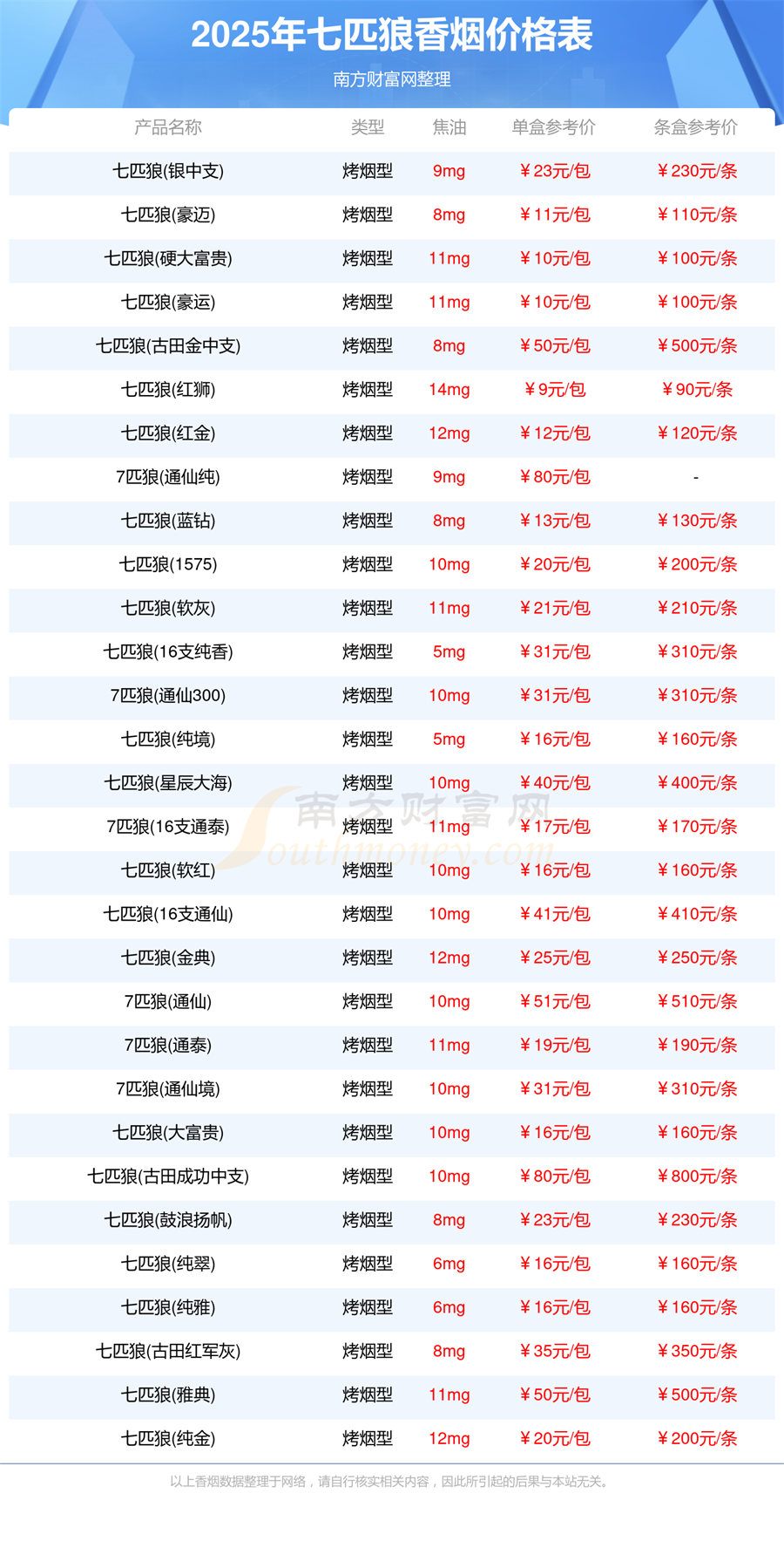 七匹狼香烟价格列表查询一览「2025年」