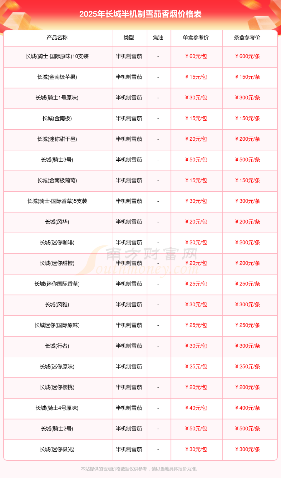 2025年长城半机制雪茄香烟价格表大全「长城香烟价目表一览」