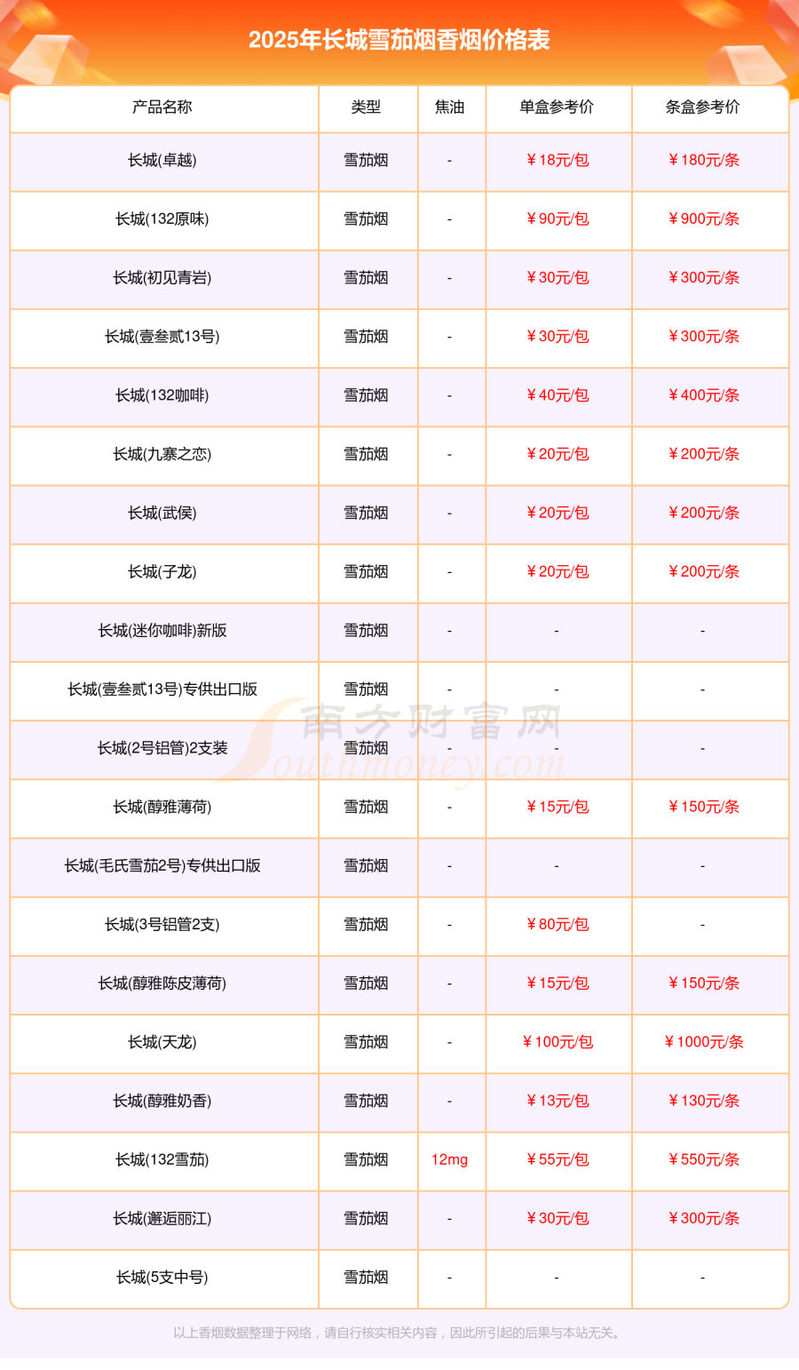 长城香烟价格表查询2025长城雪茄烟香烟价格表大全