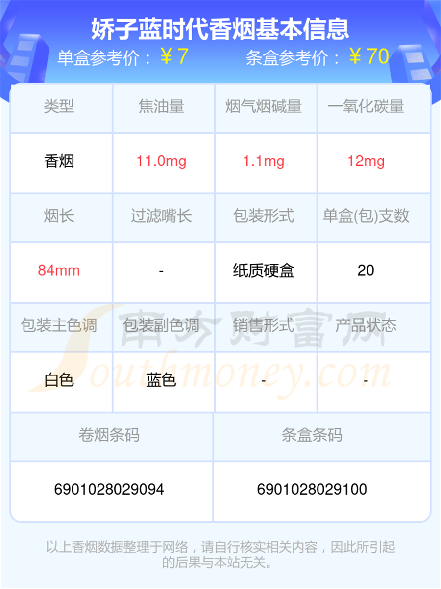 2025年娇子蓝时代香烟价格表查询