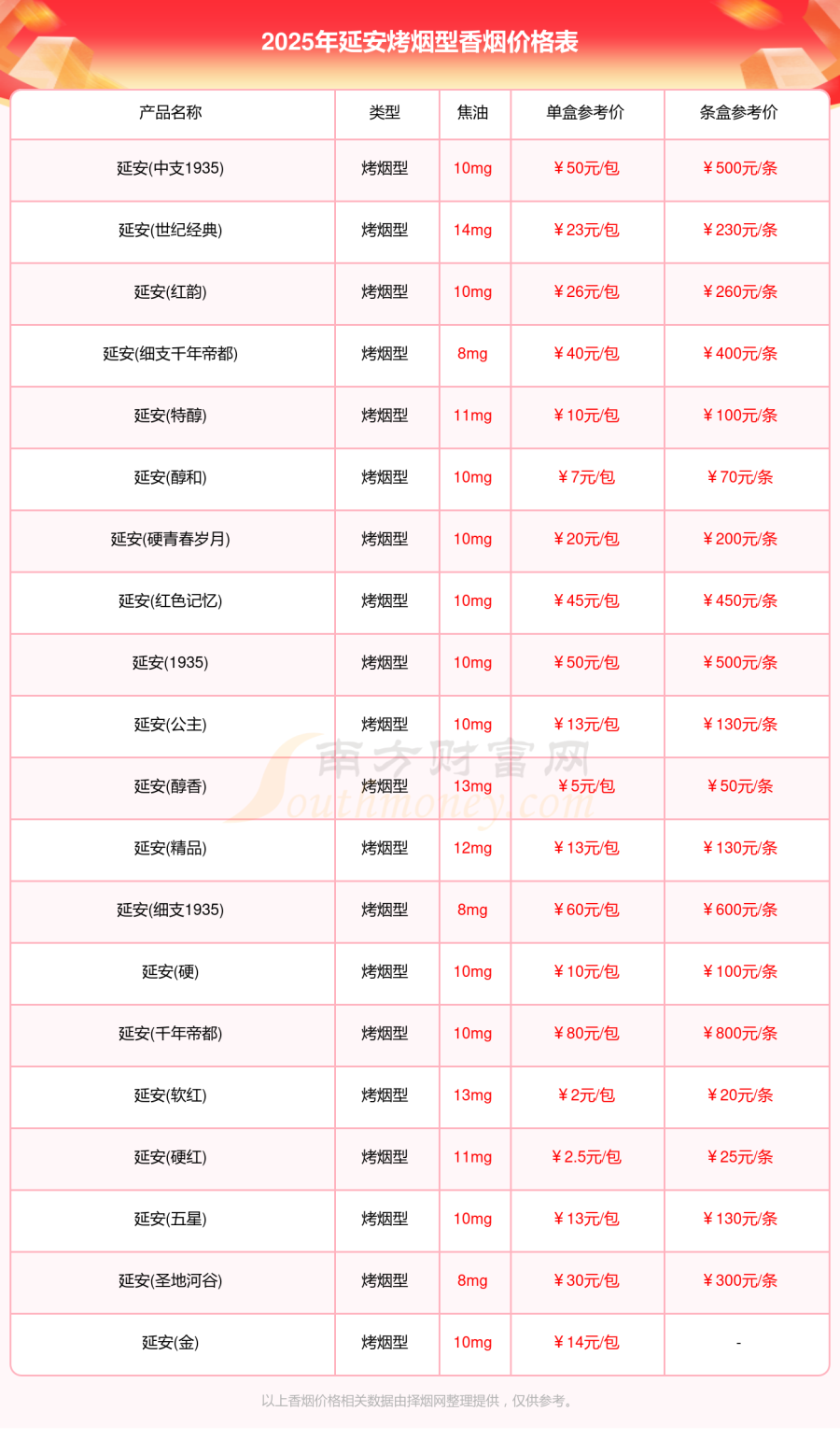 2025年延安所有烤烟型香烟价格表一览