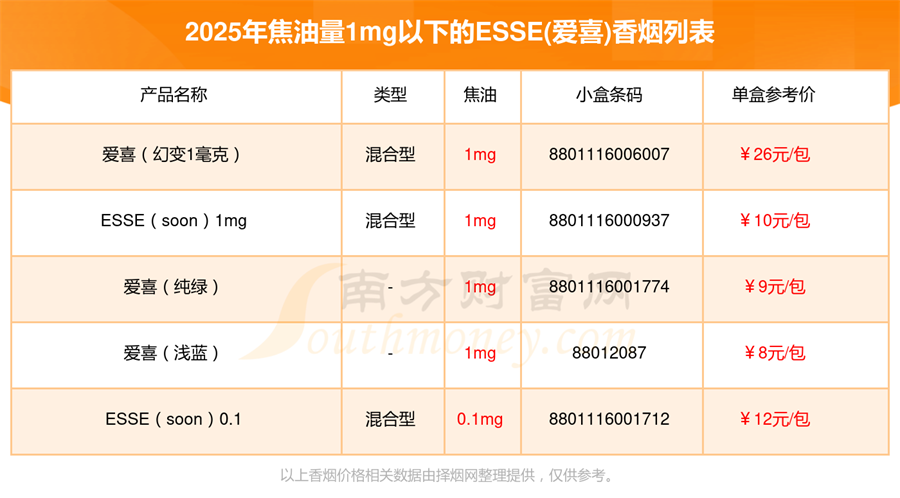 2025年焦油量1mg以下的ESSE(爱喜)香烟查询一览