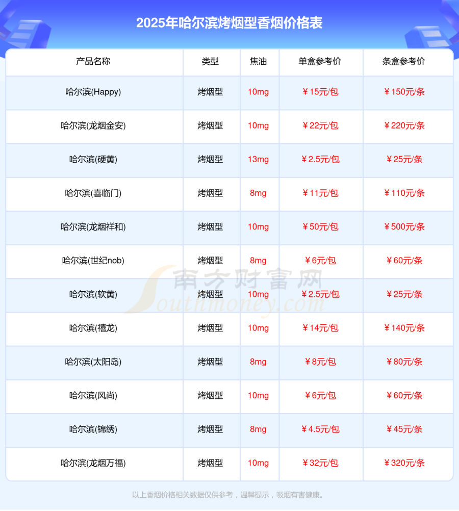 哈尔滨烤烟型香烟价格表大全一览「2025年价格合集」