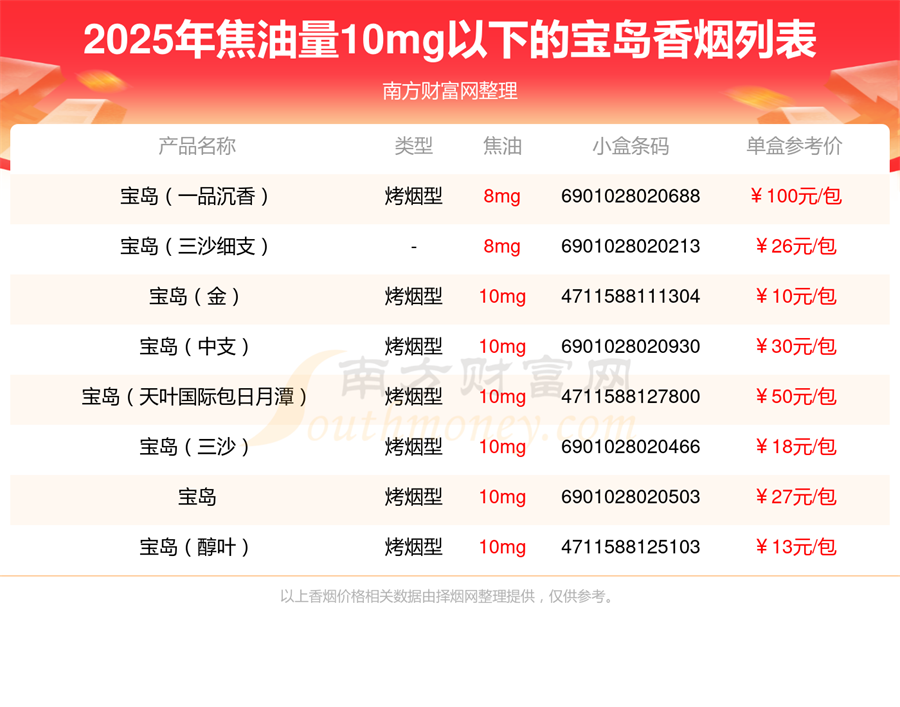 2025年焦油量10mg以下的宝岛香烟一览表