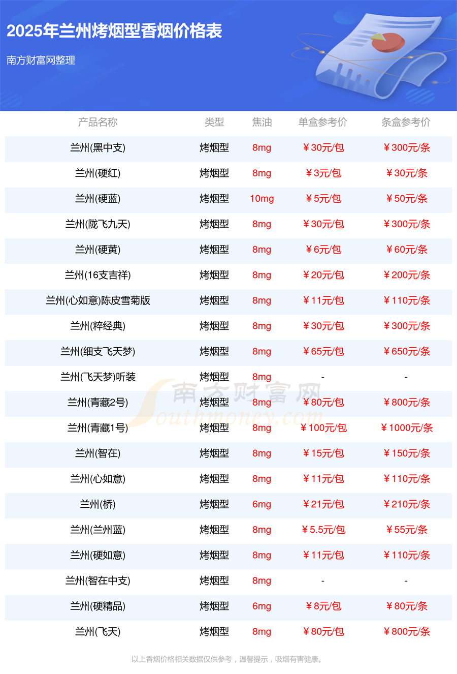 兰州烤烟型香烟价格表大全一览「2025年」