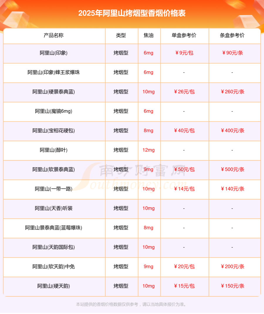 2025年阿里山烤烟型香烟价格表大全「阿里山香烟价目表一览」