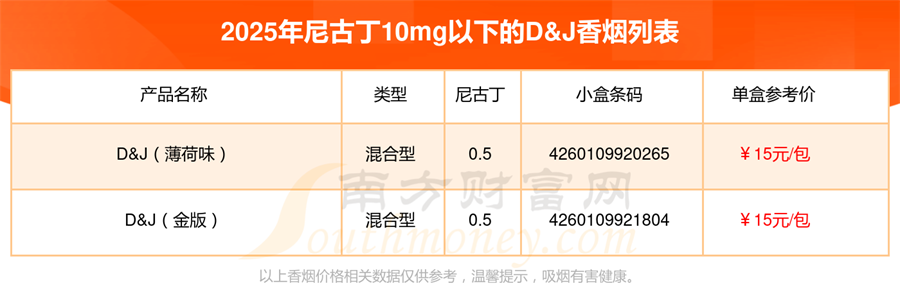 尼古丁10mg以下的D&J香烟2025查询一览