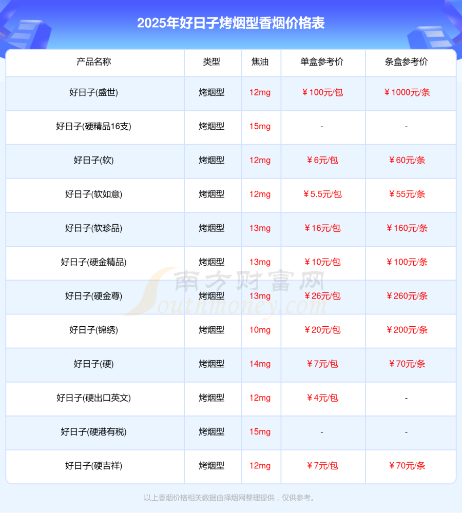 2025年好日子烤烟型香烟全部价格表汇总