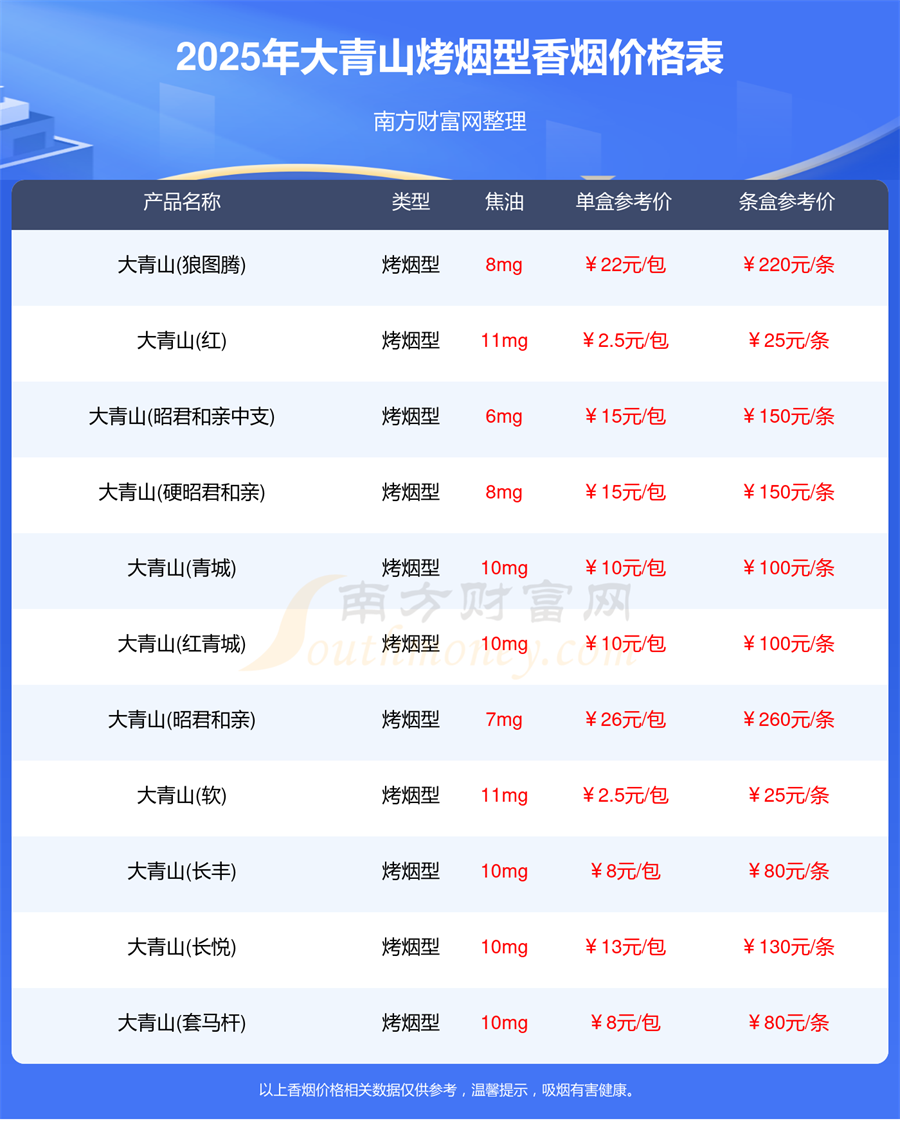 2025年大青山烤烟型香烟价格表大全一览