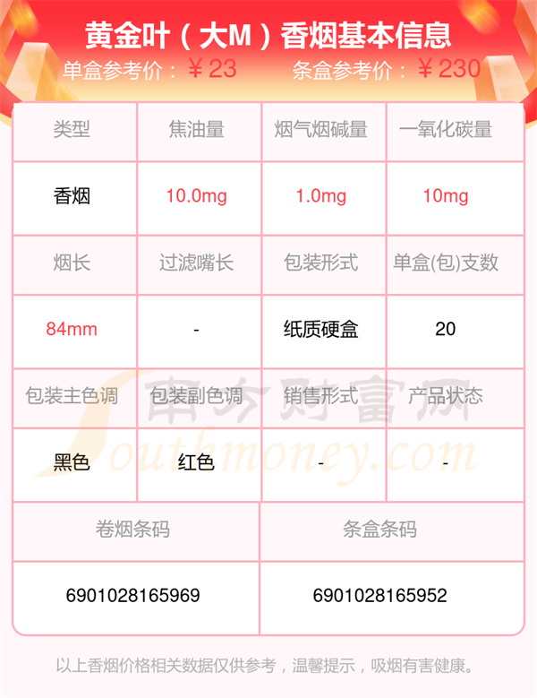 2025年爆珠的黄金叶香烟查询一览