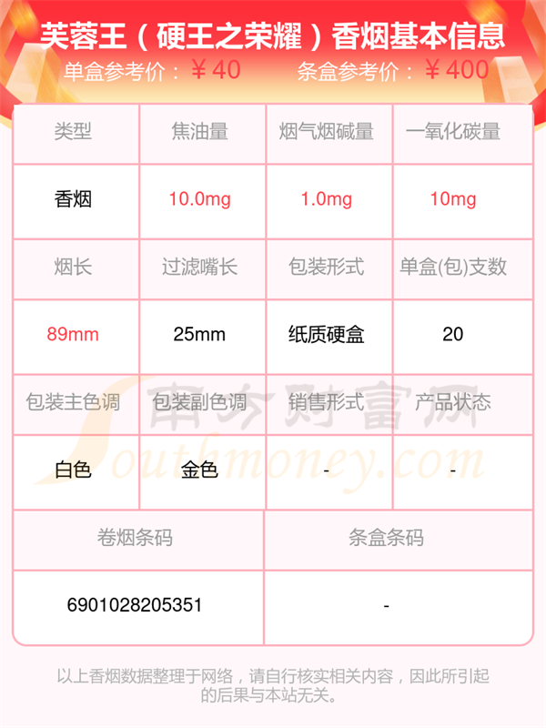 2025芙蓉王香烟价格表，中支的烟有哪些