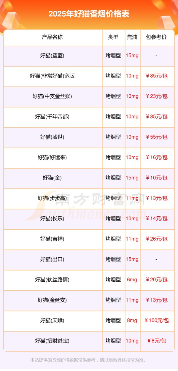 2025年好猫香烟价格表大全一览