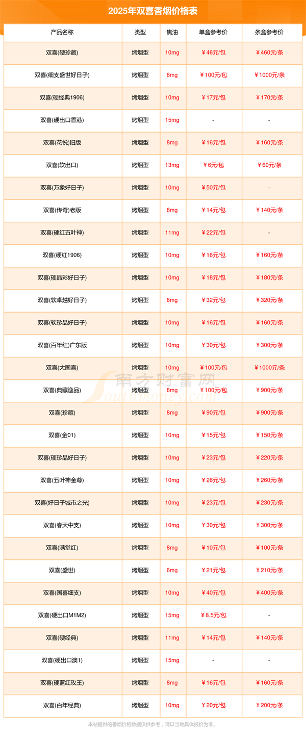 2025年双喜香烟一盒多少钱「双喜烟价格表」