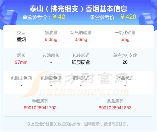 盘点2025泰山香烟细支的烟都有哪些