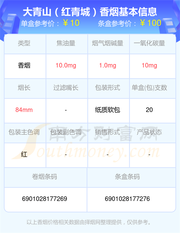 盘点大青山香烟烟碱量10mg以下的烟列表