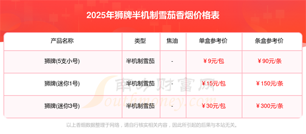 2025年狮牌半机制雪茄香烟价格大全一览表「完整版」