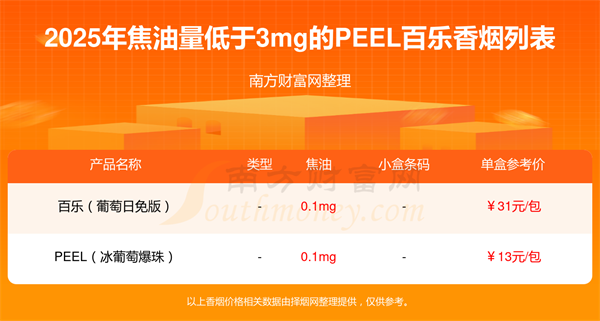 2025年焦油量低于3mg的PEEL百乐香烟有哪些