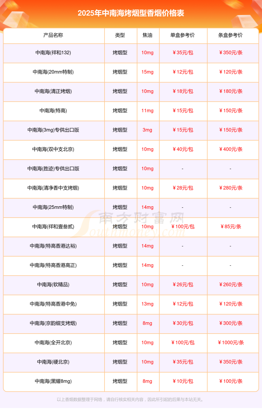 2025中南海烤烟型香烟多少钱一盒「中南海香烟价格表」