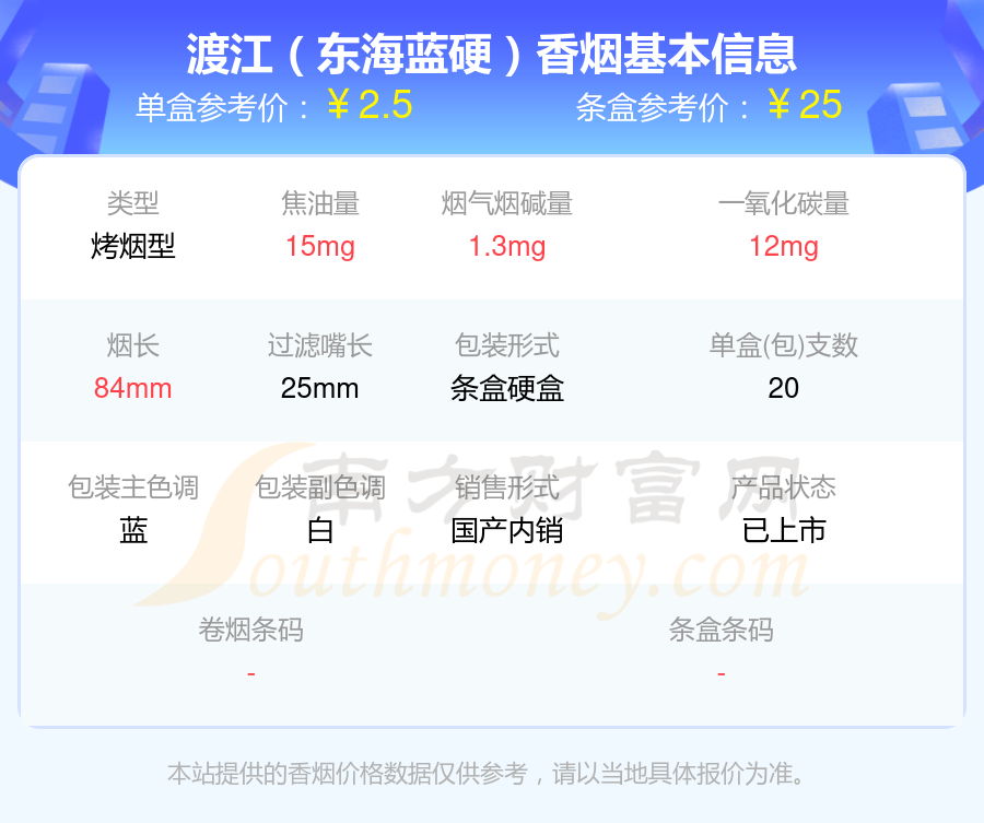 盘点渡江香烟焦油量超过15mg的烟列表