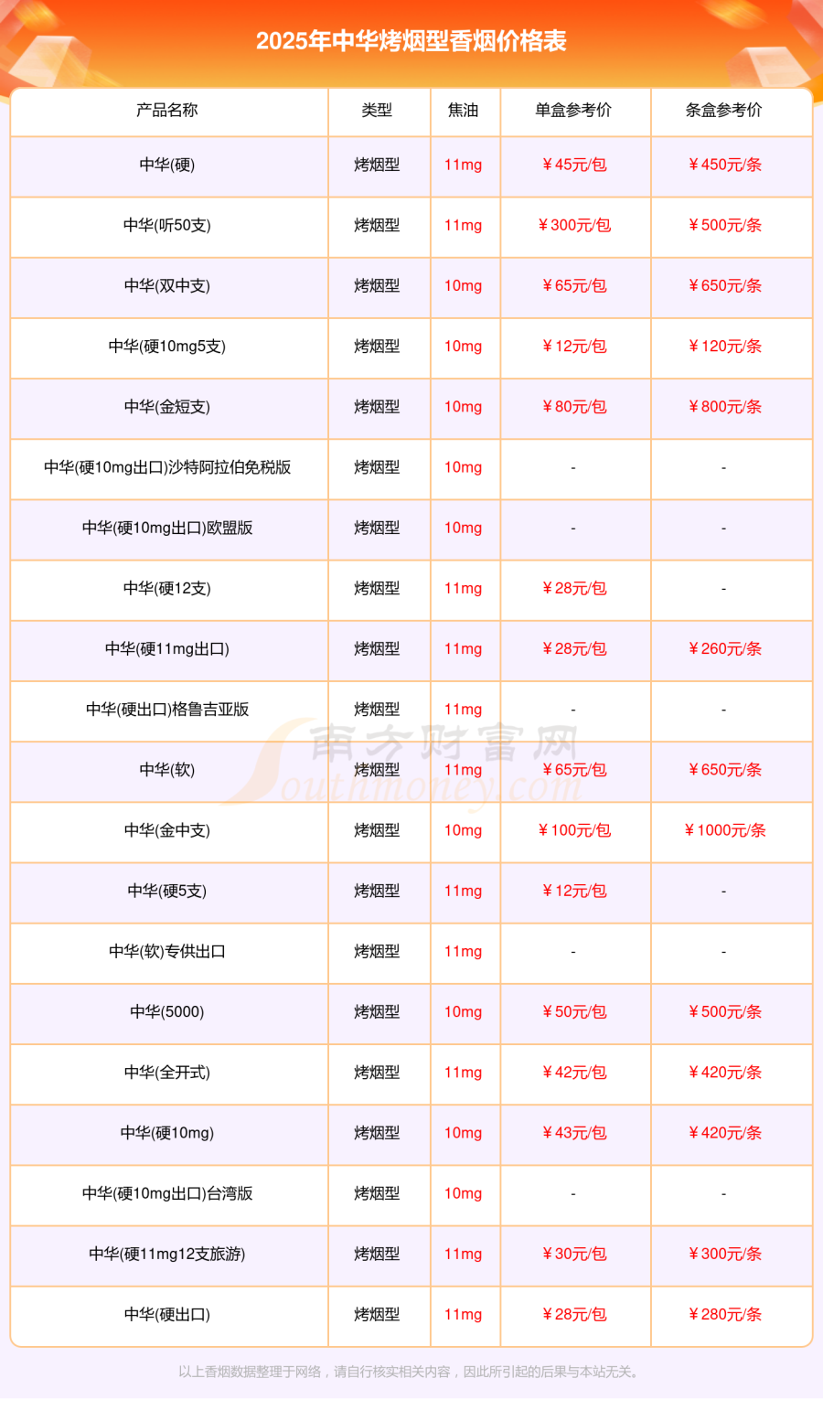 中华烤烟型香烟价格表大全「2025年」