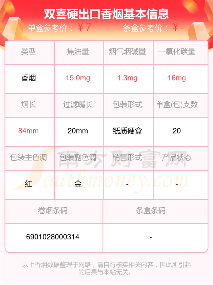 双喜硬出口香烟价格2025查询「基本信息一览」