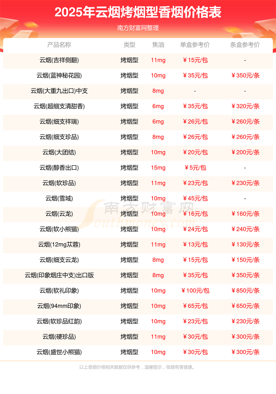 2025年云烟烤烟型香烟价格表一览