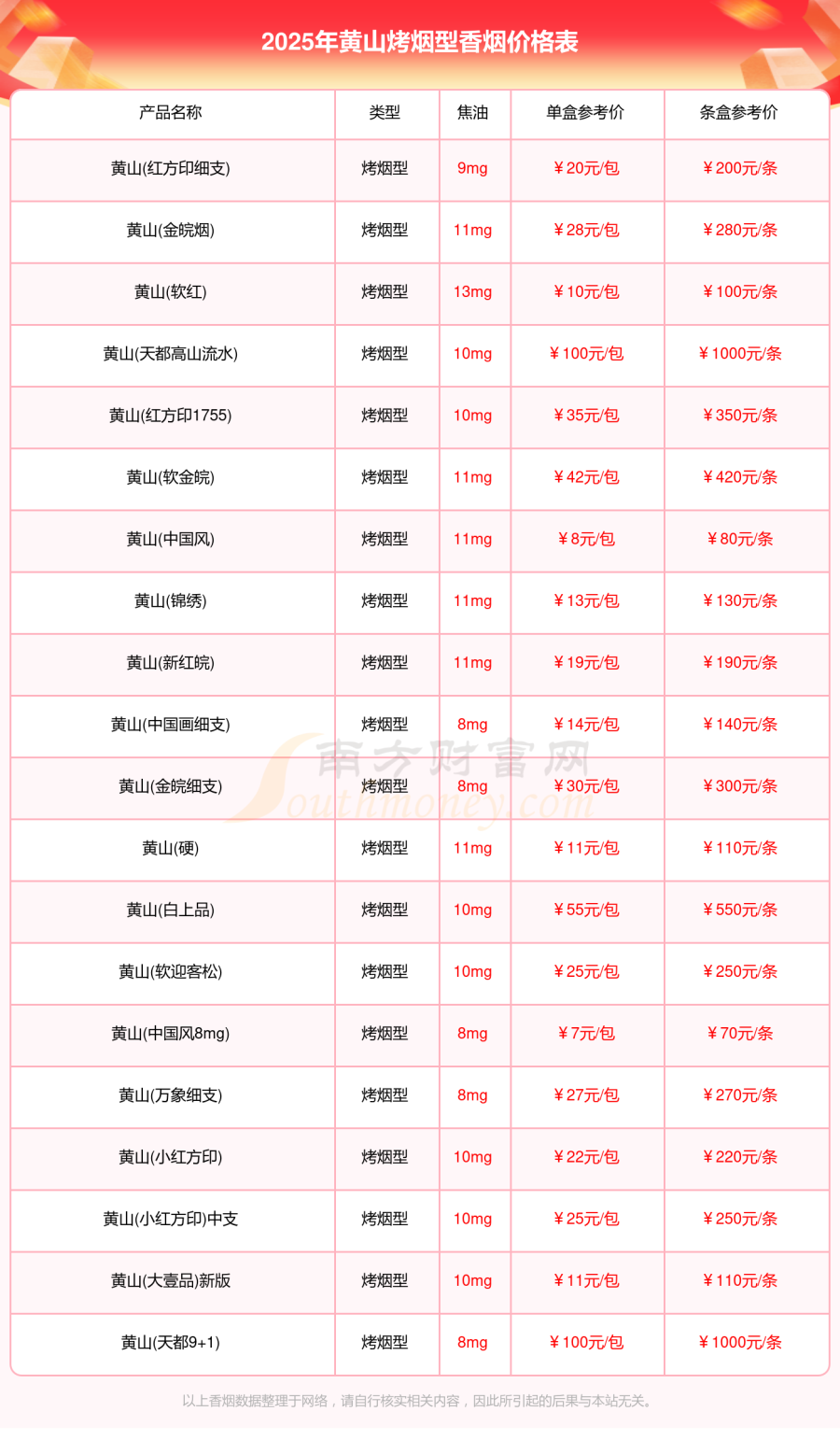 黄山烤烟型香烟多少钱一条「2025黄山香烟价格表」