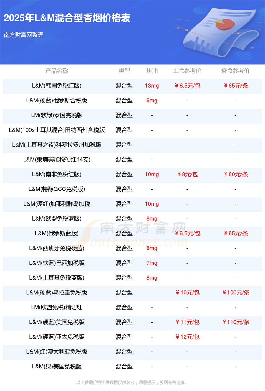 2025L&M混合型香烟价格多少钱一包「L&M香烟价格表」