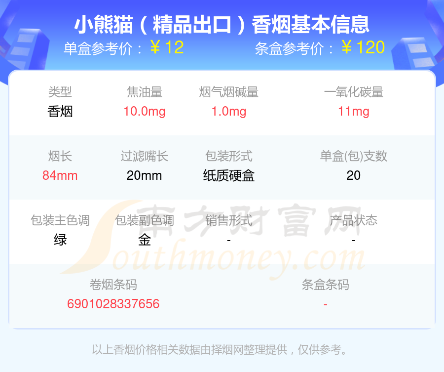 2025年烟碱低于1mg的小熊猫香烟一览表