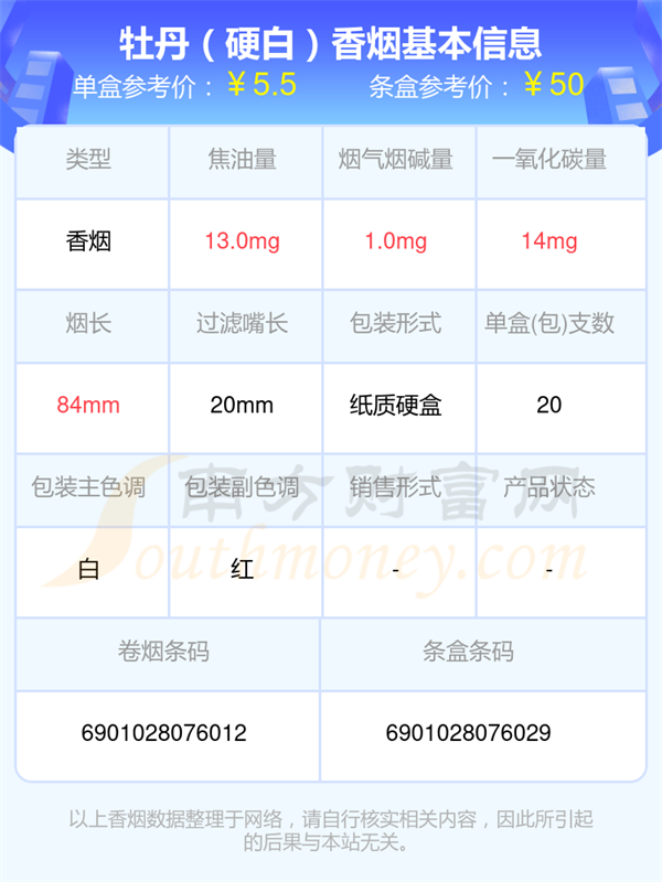 2025牡丹香烟低于十元的烟列表一览