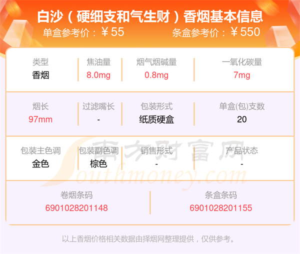 2025白沙香烟价格表，细支的烟盘点