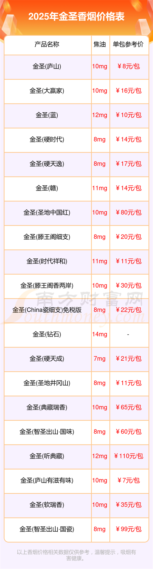 金圣香烟价格表大全2025金圣香烟多少钱一盒