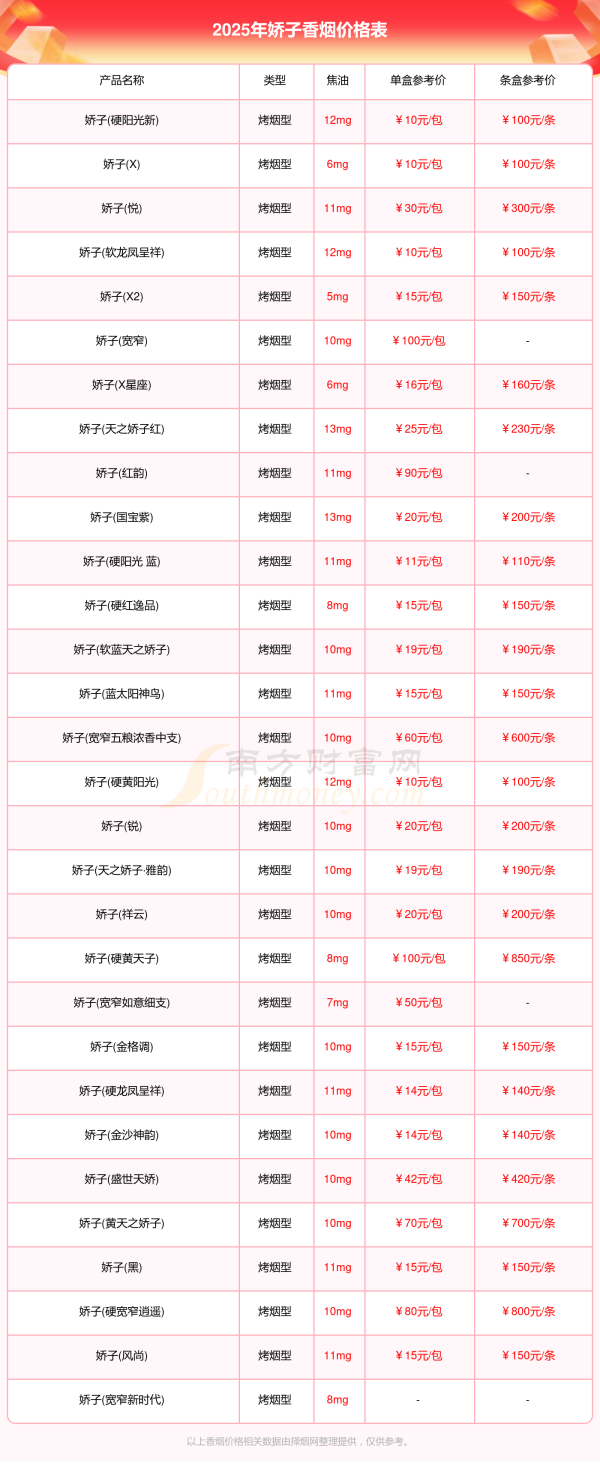 2025娇子香烟价格表娇子香烟价格一览表