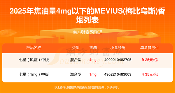 焦油量4mg以下的MEVIUS(梅比乌斯)香烟查询一览