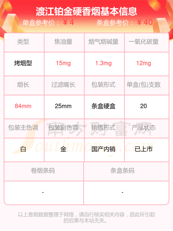 渡江铂金硬香烟价格2025一包多少钱