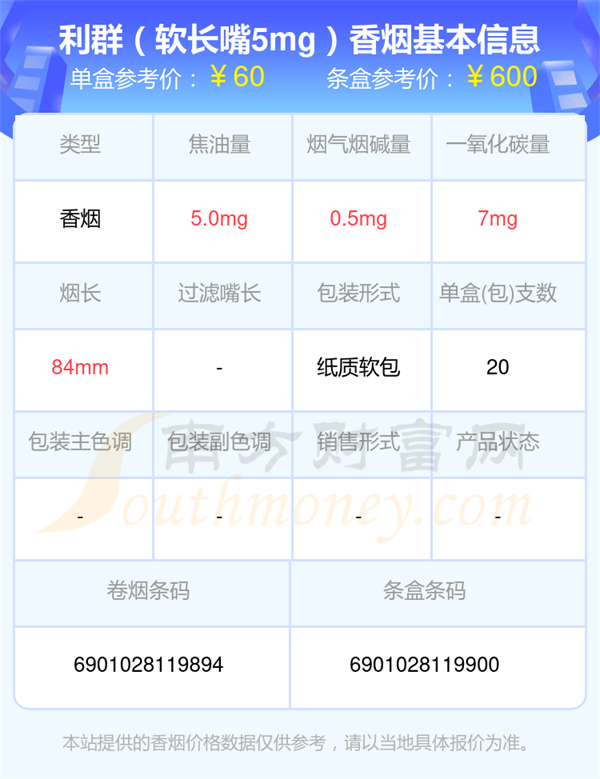 2025利群香烟焦油量5mg以下的烟查询一览